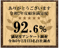 満足度92.6％